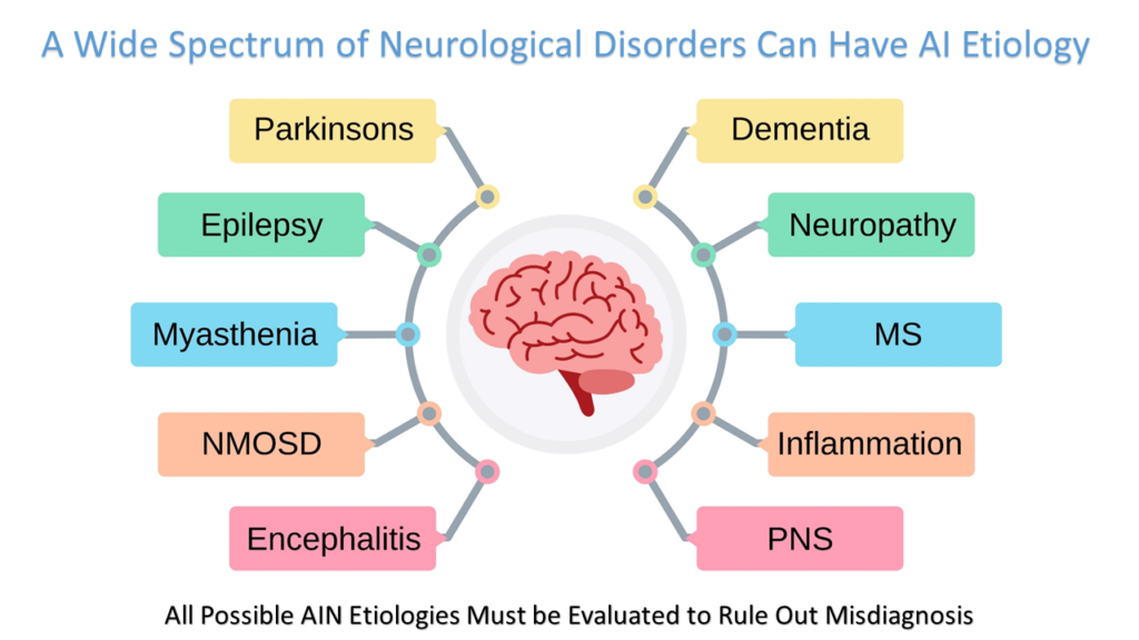 Autoimmune Neurological Disorders